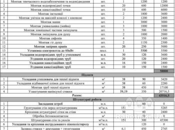 Ремонт Таунхауса під ключ