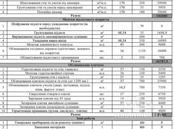 Ремонт Таунхауса під ключ