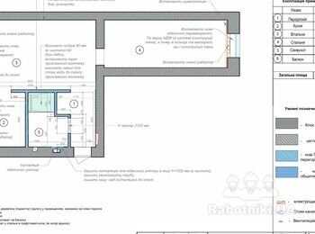 Гіпсокортонні роботи