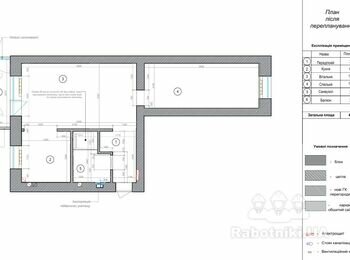 Гіпсокортонні роботи