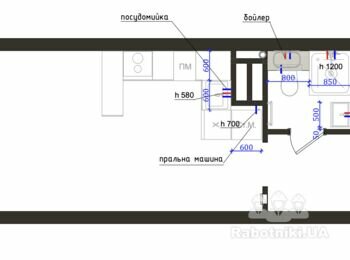 Сантехнічні роботи