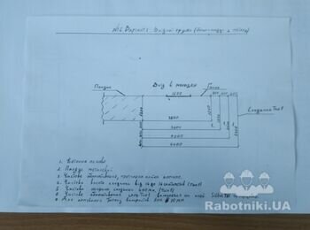 Виготовлення сходів вхідної групи в магазин з бетону та металевих конс