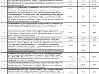 Проведения ремонту Куликівкськьі каналізаційної насосної станції (Кули