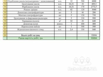 Косметичний ремонт на Вацлава Гавела