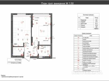 Комплексний ремонт квартири в новобудові