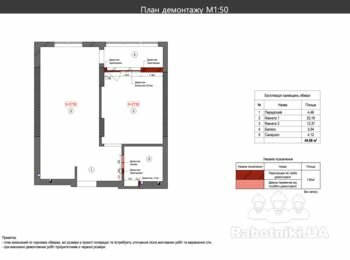 Комплексний ремонт квартири в новобудові