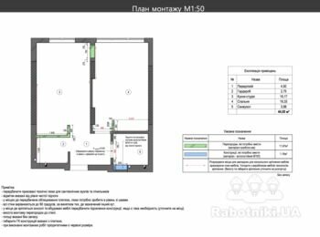 Комплексний ремонт квартири в новобудові