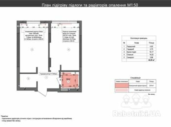 Комплексний ремонт квартири в новобудові