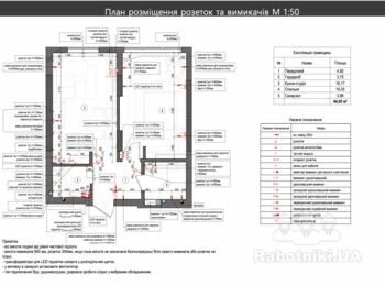 Комплексний ремонт квартири в новобудові