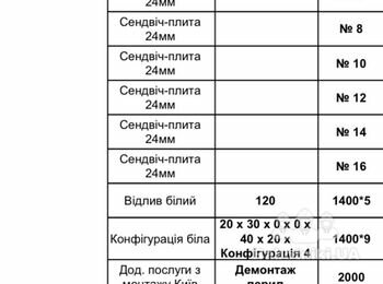 Тендер на остекление балконов