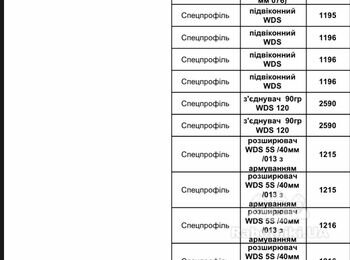 Тендер на остекление балконов