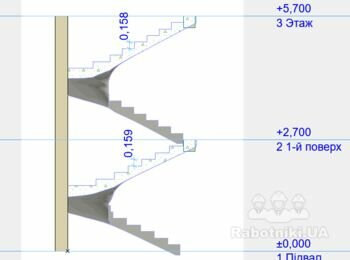 Монолітні забіжні сходи