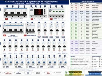 Зібрати силовий щит