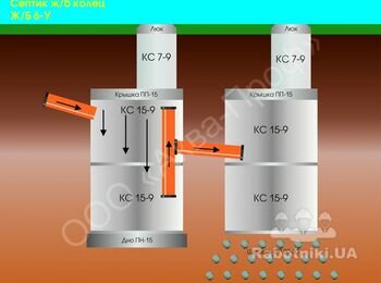 Облаштування двокамерного септика