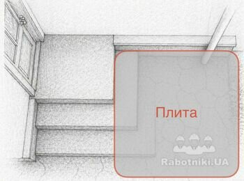 Бетонування 2на 2 на 0,5, розширення порогу