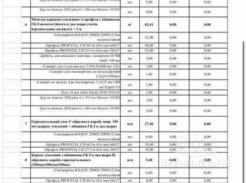 Бригада по ГКЛ роботах (стелі, укоси, короби