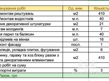 Фарбування фасаду, частовий ремонт тріщин