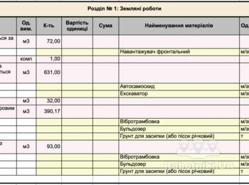 Земляні і монолітні роботи