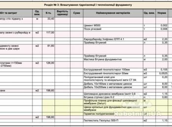 Земляні і монолітні роботи