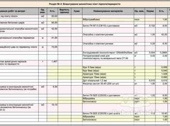 Земляні і монолітні роботи