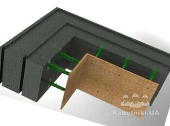 Будівництво будинку по системі Passive House