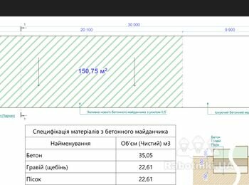 Залити монолитну плиту