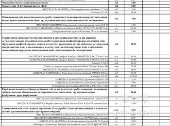 Потрібен підрядник для співпраці з мережею супермаркетів