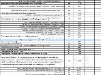 Потрібен підрядник для співпраці з мережею супермаркетів