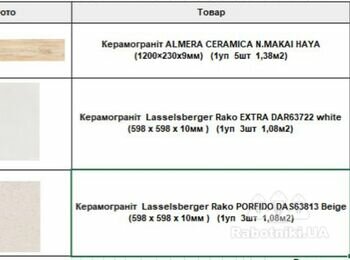 Укладка плитки в сан вузлах квартири