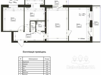 Шукаємо майстра / бригаду на машинну або ручну штукатурку стін.