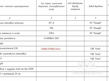 Монтаж пожарной сигнализации