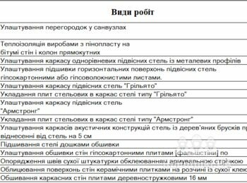 Гіпсокартонні роботи, бронюємо.