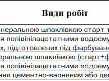Малярні роботи, бронюємо.