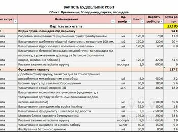 Фундамент паркану+3д сітка+паркан фасадний з блоків