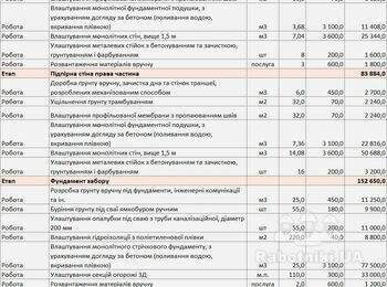 Влаштування підпірних стін фундаменту, бетонування площадки