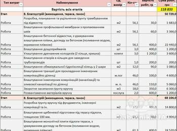 Влаштування бетонної тераси та відмостки