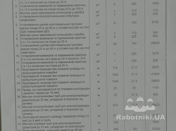 Потрібен електрик
