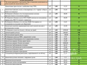 Нужны люди на демонтажные работы