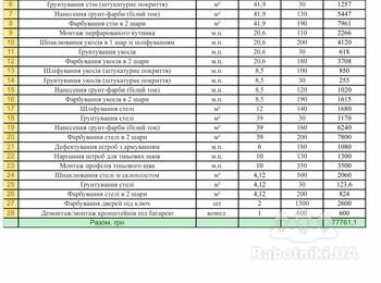 Малярні роботи в Києві (ЖК Варшавський)