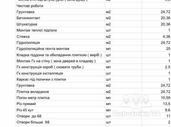 Ремонт ванної кімнати