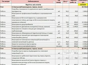 Влаштування бетонної тераси та відмостки
