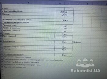 Ремонт ванної кімнати під ключ(3м2)