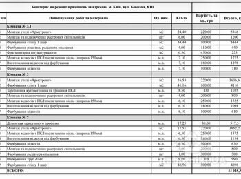 Малярні роботи та Армстронг