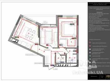 Потрібні електромонтажні роботи в новій квартирі