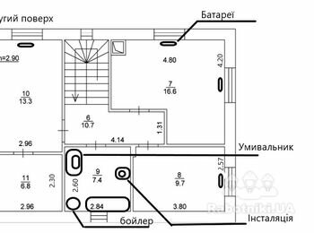 Тепла пілога та сантехніка