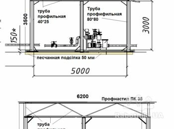 Изготовить навес из профильной трубы и уголка