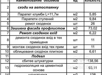 Переделка бетонных ступеней, фасад профлист