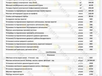 Потрібно зробити чорнову електрику та сантехніку у Таунхаусі