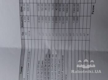 Зробити перегородку з гіпсокартону