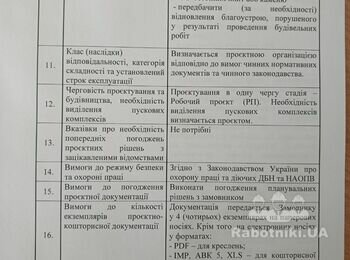 Проєктування обєктів капітального ремонту навес; огорожа 285м